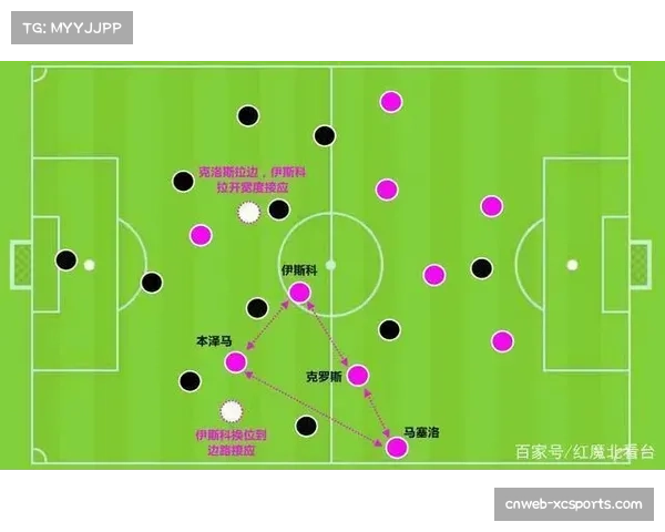 战术板:观察皇马如何破解那不勒斯的前场压迫,克罗斯的转换出球成关键 战术板:观察皇马如何破解那不勒斯的前场压迫,克罗斯的转换出球成关键