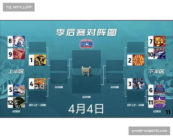 【CBA节奏强度研究·评论·分析“评论：常规赛排名规则调整对季后赛首轮竞争强度的影响评估”